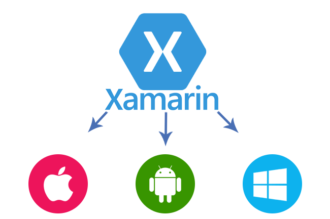Xamarin Cross-Platform Development