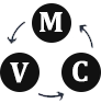 MVC Archltecture